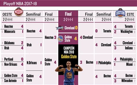 nba 2017-18 playoffs